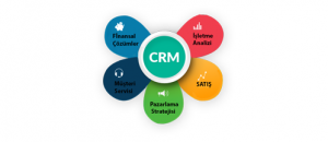 Crm Nedir?