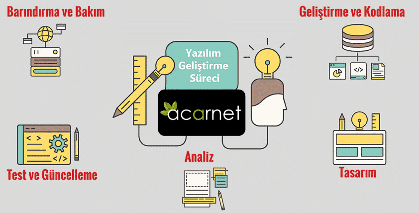 Yazılım Süreç Danışmanlığında İzlenecek Yollar