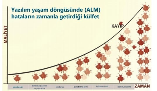 Yazılım Yaşam Döngüsü