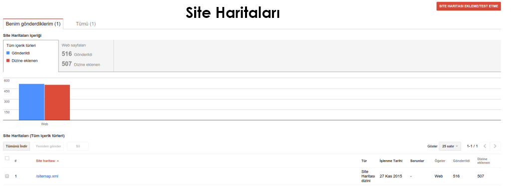 Site Haritaları