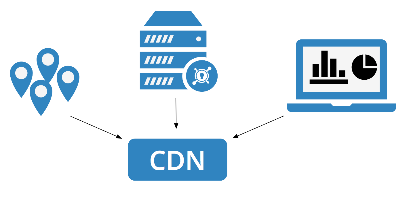 Cdn