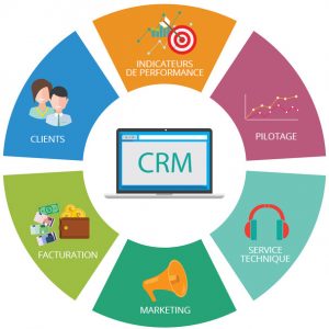 Customer Relationship Management