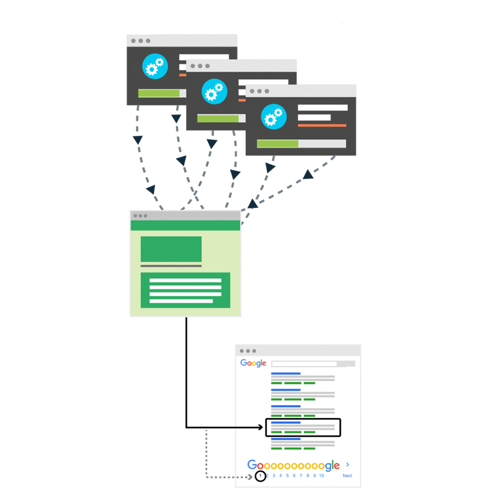 Google Link Oluşturma