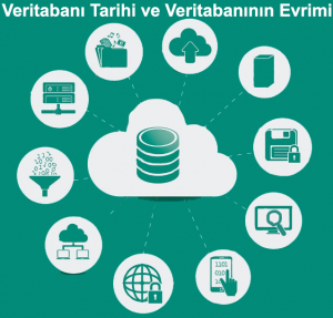 Veritabanı Nedir? Çeşitleri Nelerdir? » Acarnet