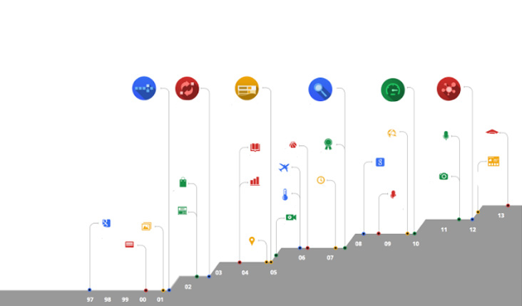 Google'da Nasıl Görünüyorum