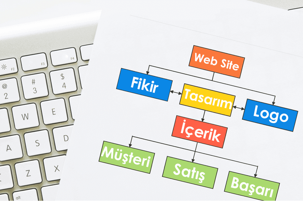Web Sitesi Geliştirme Aşamaları
