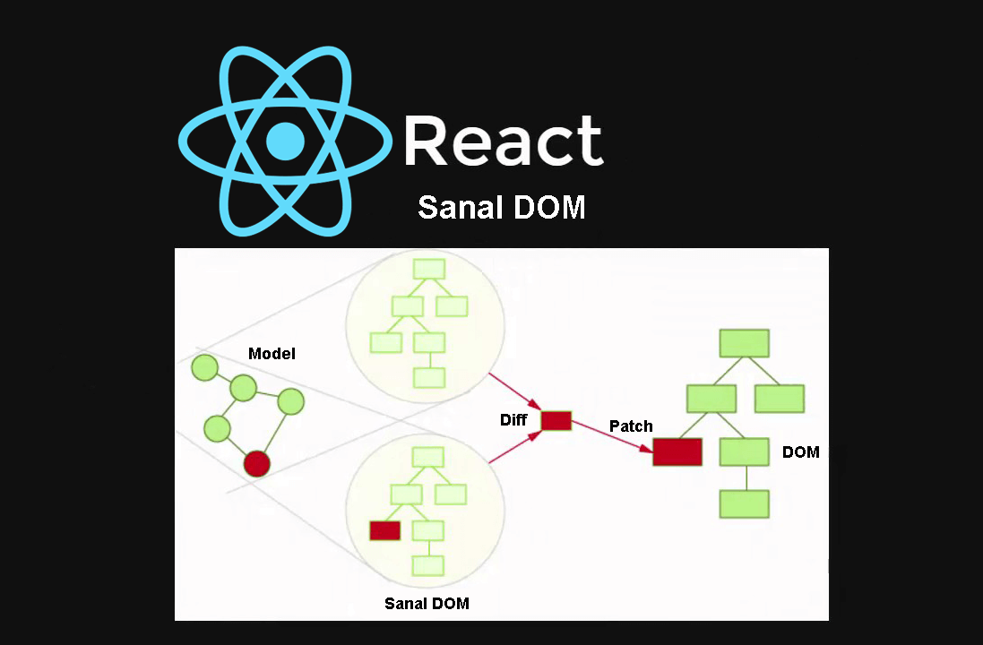 React.js Sanal DOM